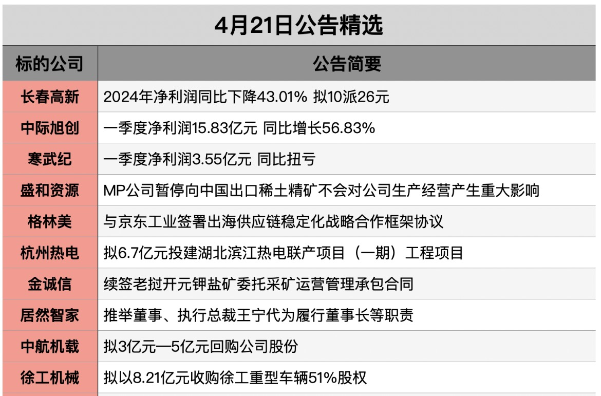 截屏2025-04-20 