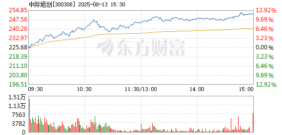 R图 300308_2