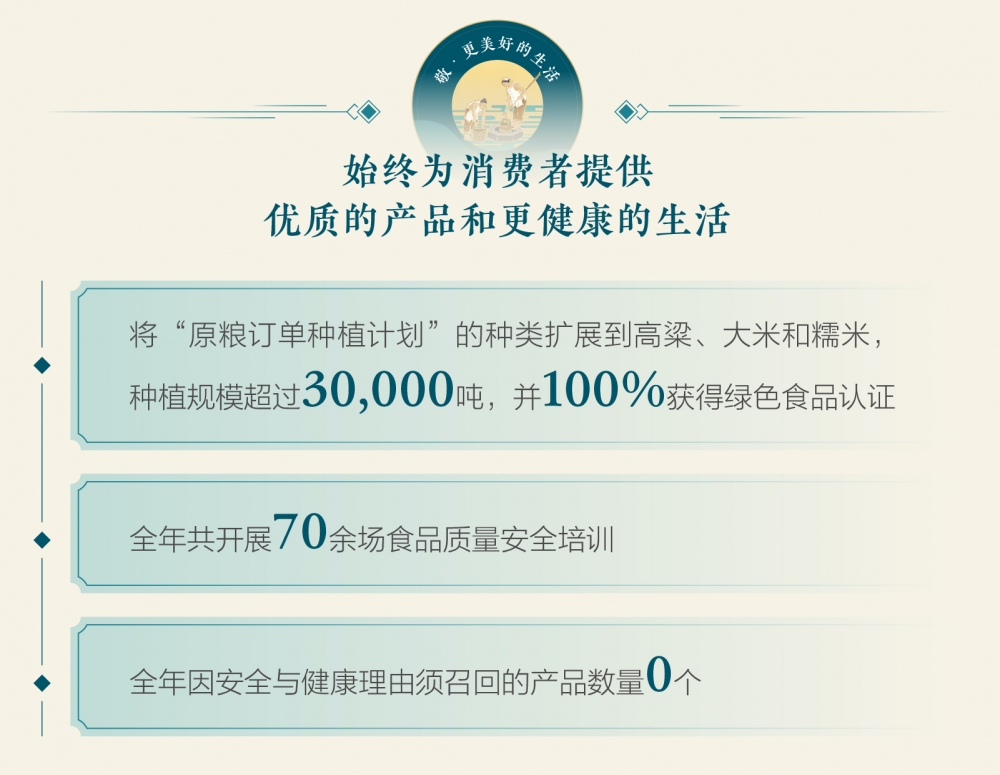 水井坊ESG报告：坚持长期主义 