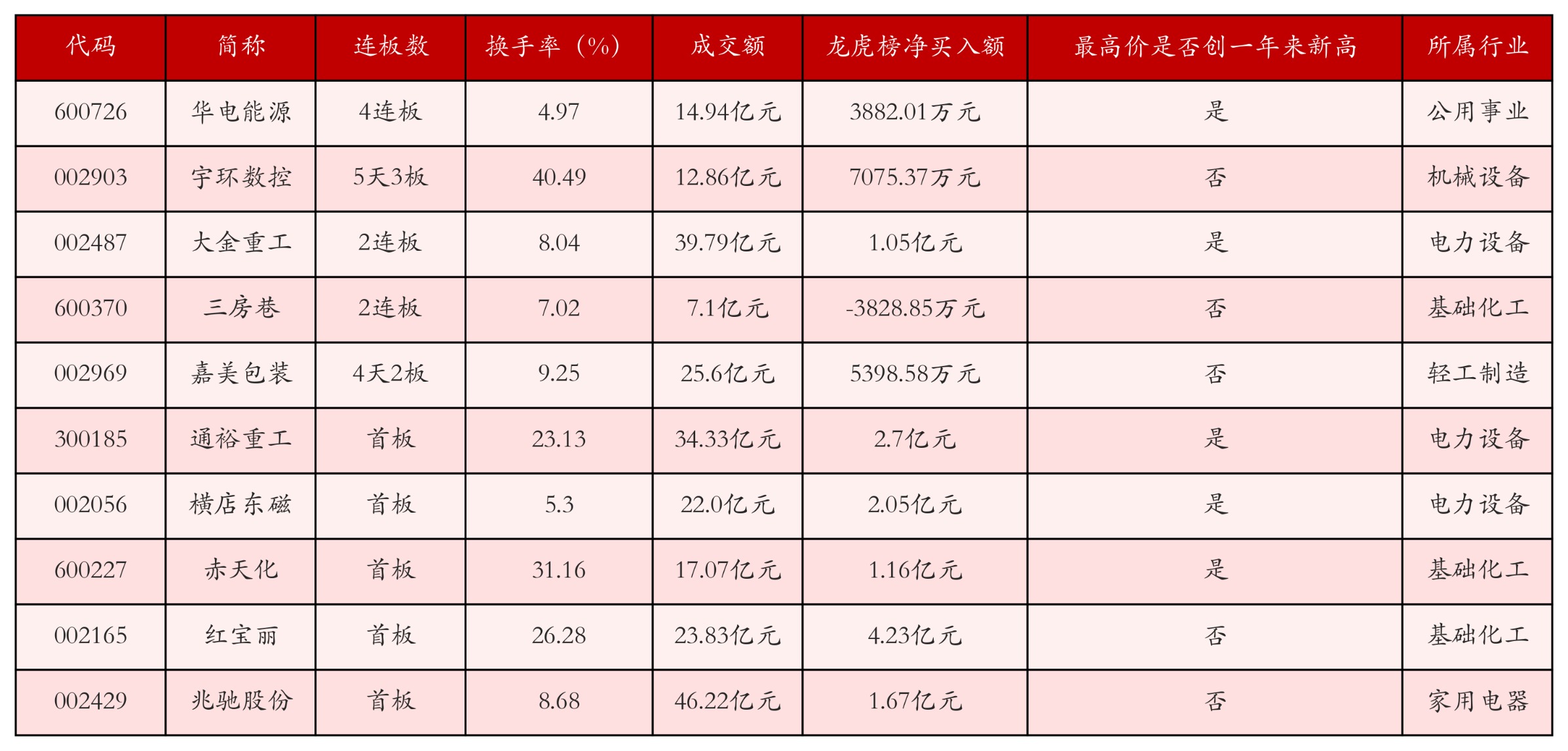 强势个股