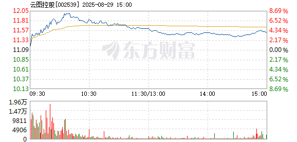 R图 002539_2
