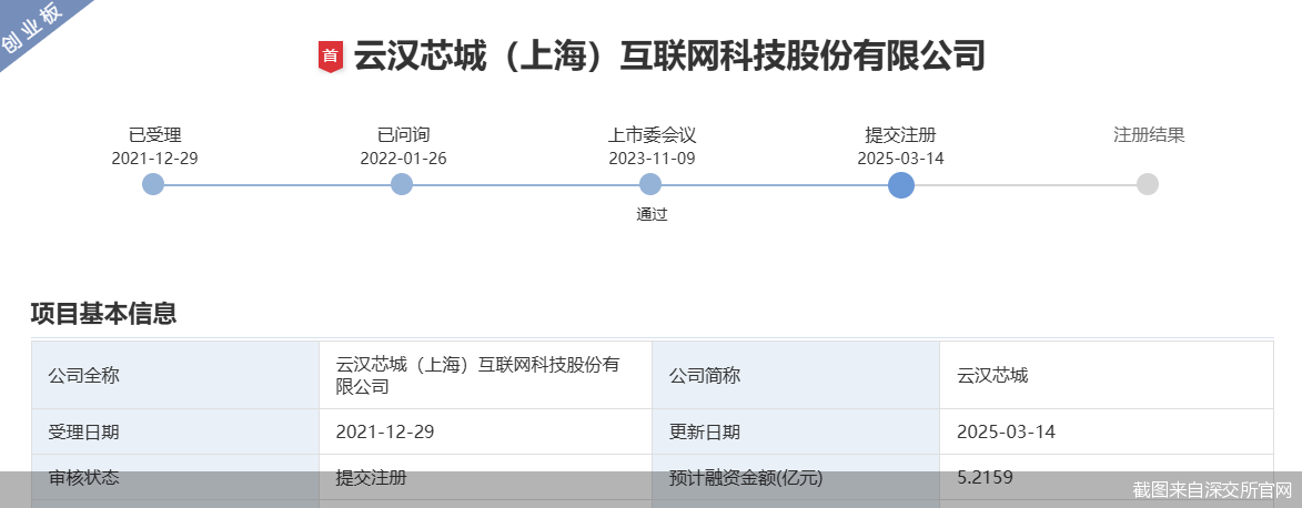 截图来自深交所官网