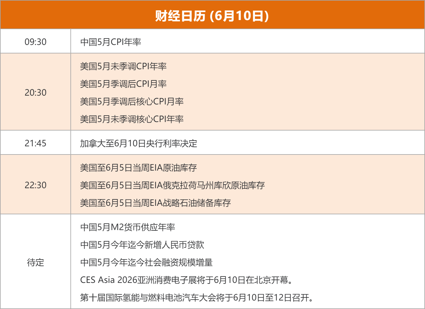 东方财富财经早餐 6月10日周三