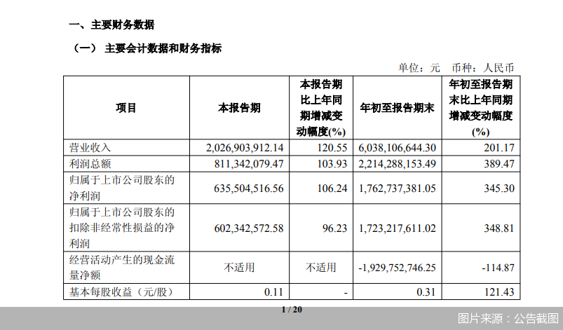 图片来源：公告截图