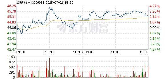 R图 300995_2