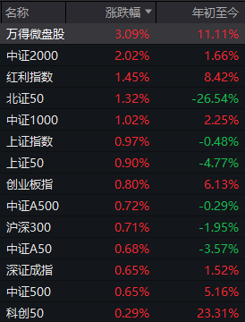 超百家涨停 “吃药喝酒”行情重现!A股“股王”却跌逾5% 发生了什么?