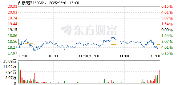 R图 600326_1