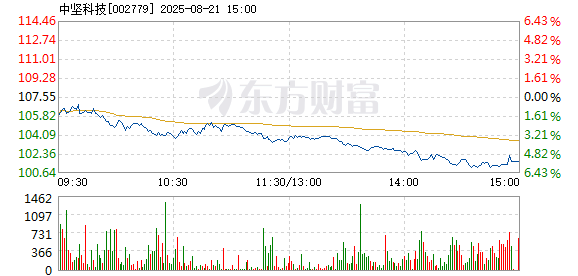 R图 002779_2
