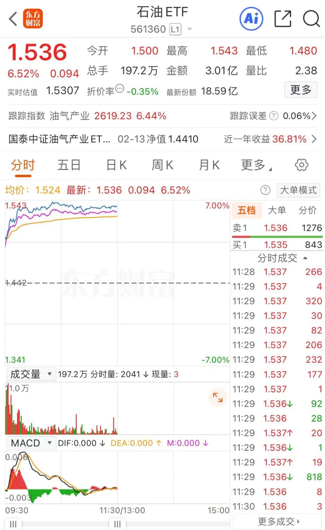 开年“最强”！1分钟20%涨停！整个板块集体暴拉！