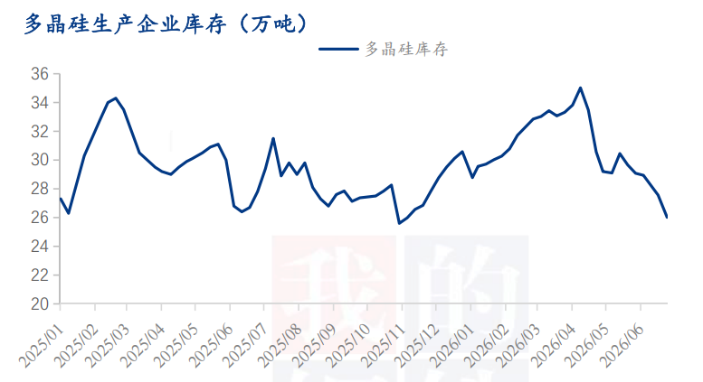 多晶硅.png
