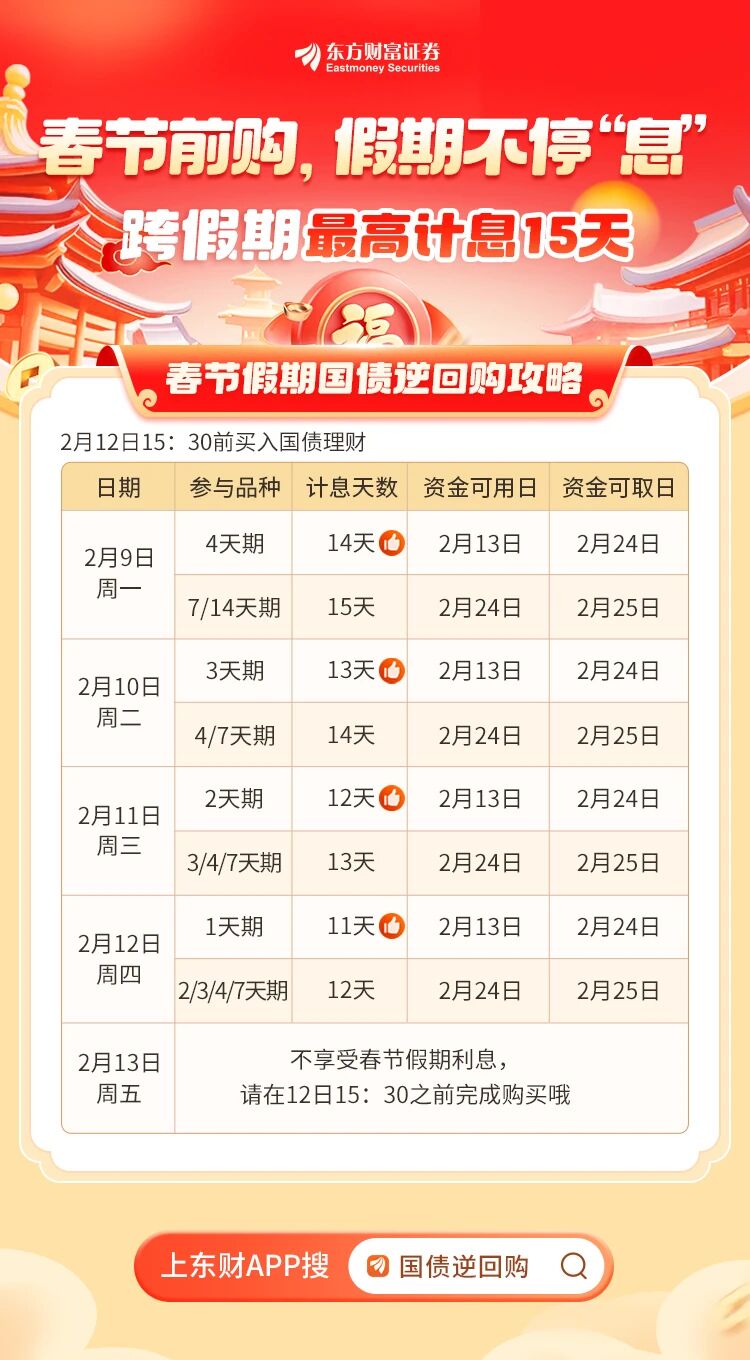 春节国债逆回购攻略来了！