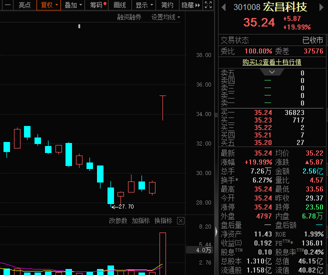 顶级赛事创历史 这家公司成大赢家!碳酸锂现货价五连涨 这些公司业绩向好