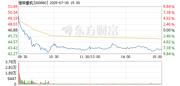 R图 000880_2