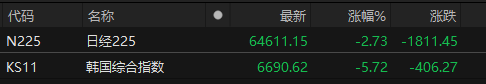来源：choice金融终端