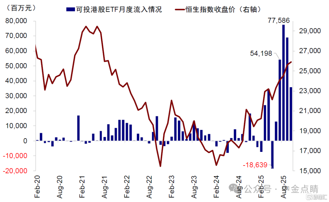 资料来源:Wind,中金公司研究部 资料来源:Wind,中金公司研究部