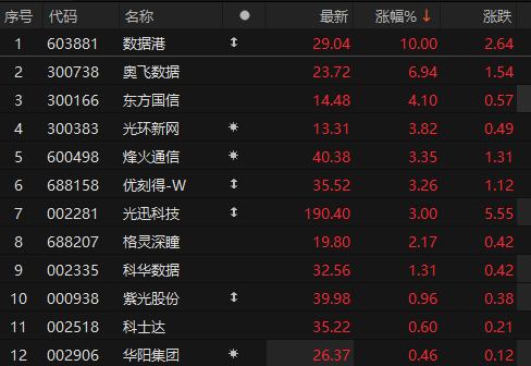来源：choice金融终端