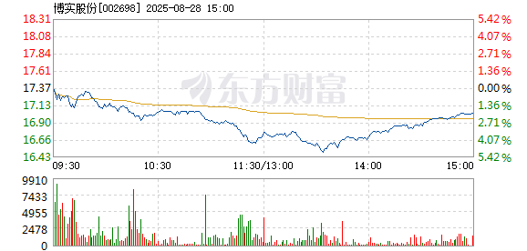R图 002698_2