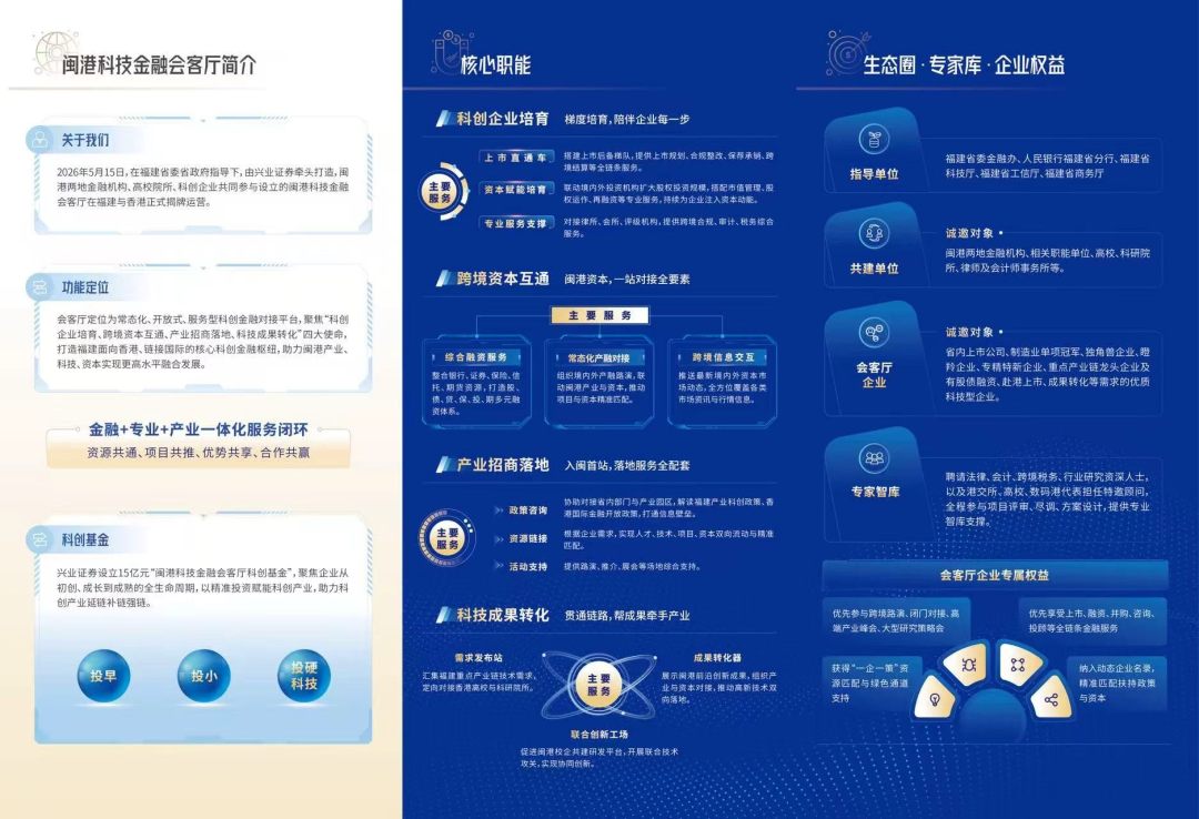 闽港科技金融会客厅介绍