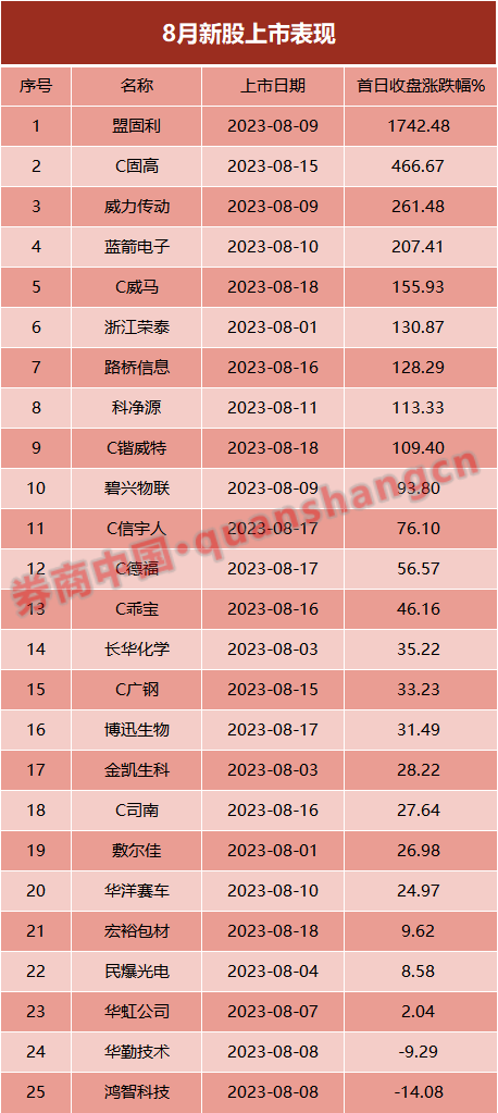维生素品牌排行_太白鹦鸽镇天气预报30天(2)