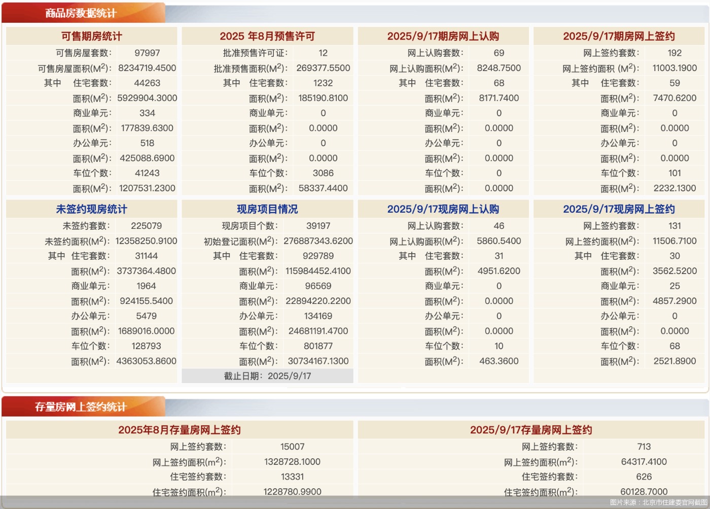 图片来源:北京市住建委官网截图