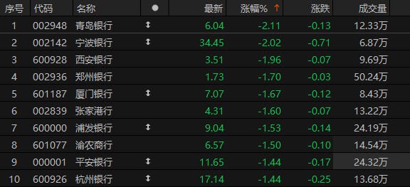 数据来源：Choice金融终端