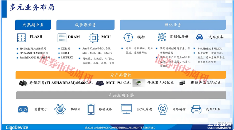 独家！兆易创新总经理何卫这样回应大股东减持等