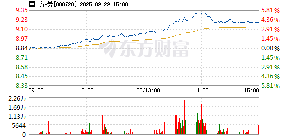R图 000728_2