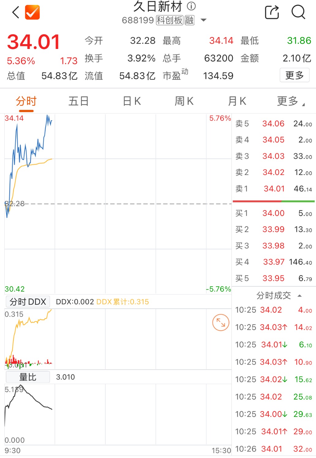 数据来源：Choice金融终端
