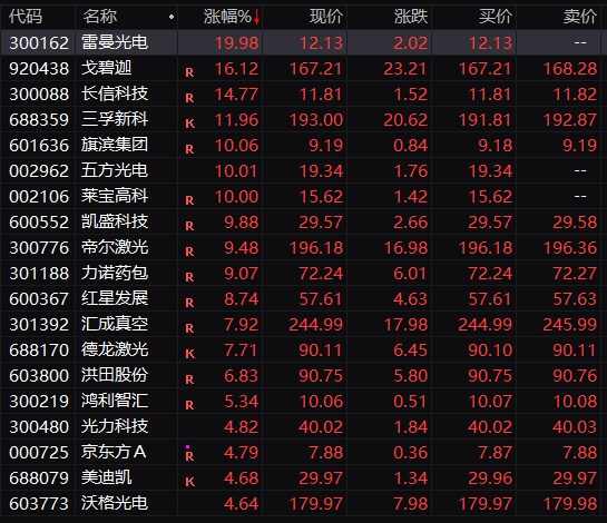 科技股大跌！亚太股市，集体重挫！