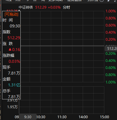 来源：choice金融终端