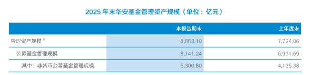 原万家基金董事长方一天 今日被提名华安基金总经理