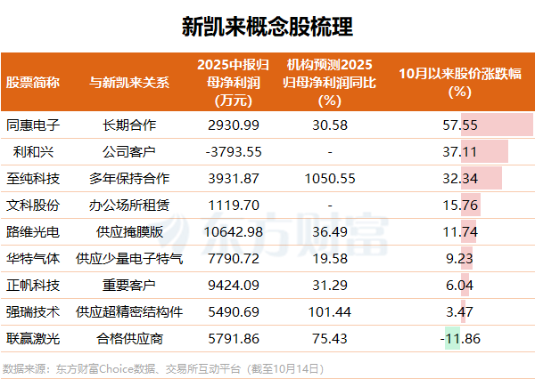 国产软件大爆发 新凯来子公司发布两款EDA设计软件
