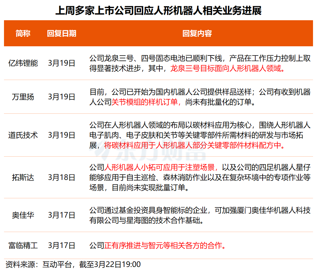 事关存储芯片、人形机器人、云计算概念！多只核心标的透露最新业务进展