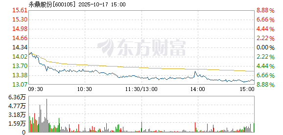 R图 600105_1