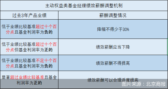 图片来源：北京商报