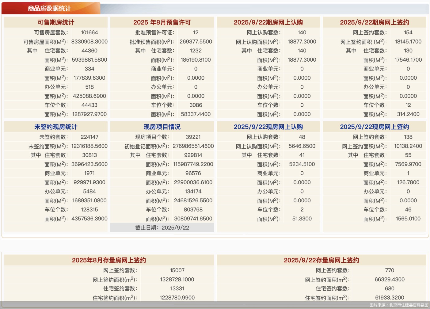 图片来源：北京市住建委官网截图