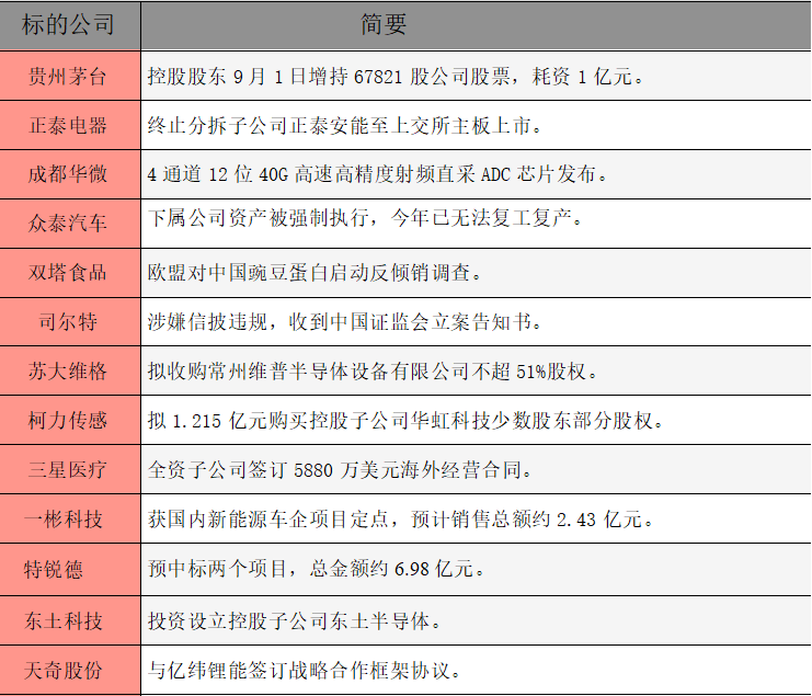 1756769309983912.png 公告精选.png