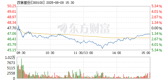 R图 300100_2