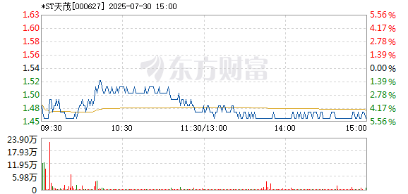R图 000627_2