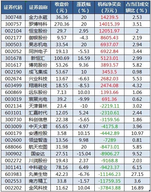 1756113933401848.png 龙虎榜机构净买入的个股.png