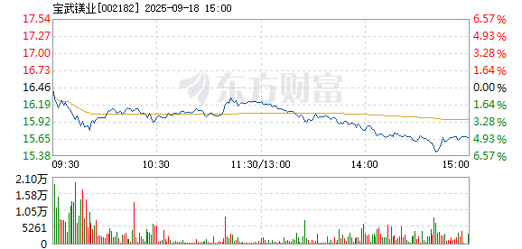 R图 002182_2