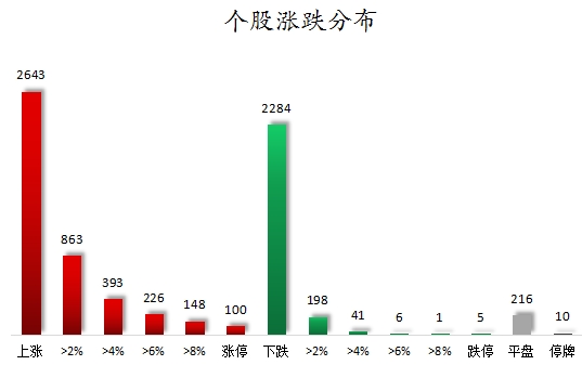 1755076739550605.png 个股涨跌分布.png