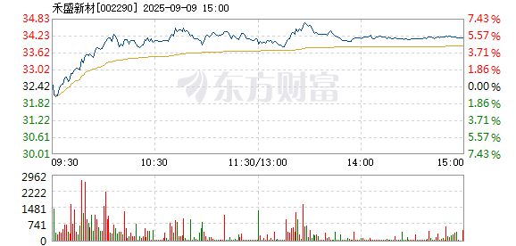 R图 002290_2