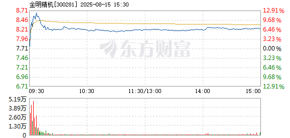 R图 300281_2