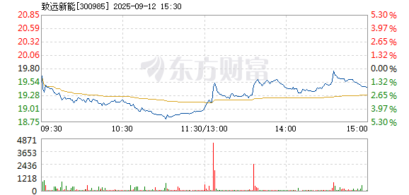 R图 300985_2