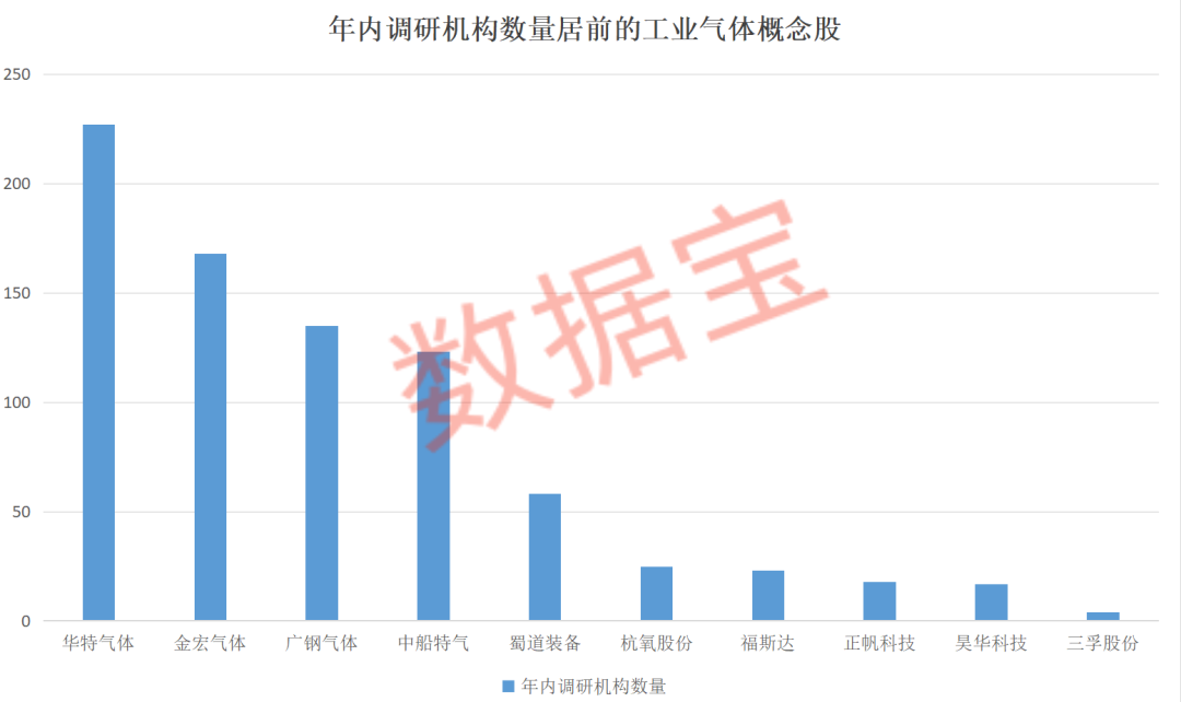 紧急扩产 这种电子气体需求激增！芯片“血液”频现供应缺口（附股）