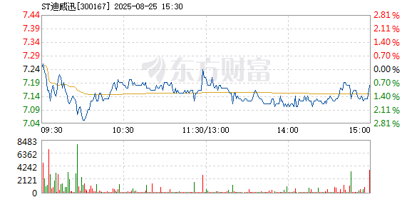 R图 300167_2