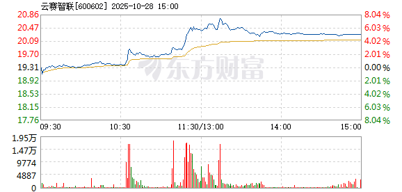 R图 600602_1