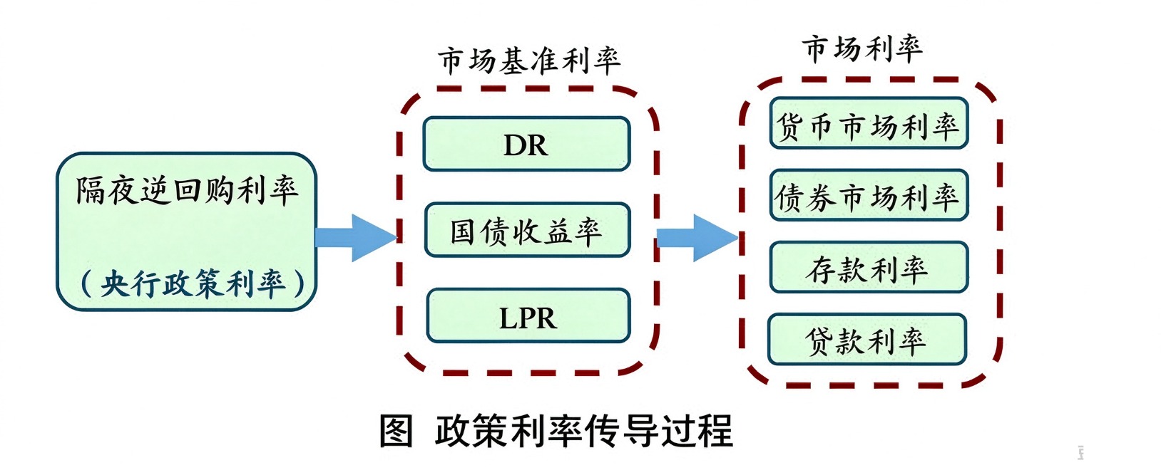 界面新闻记者根据央行相关表述制图