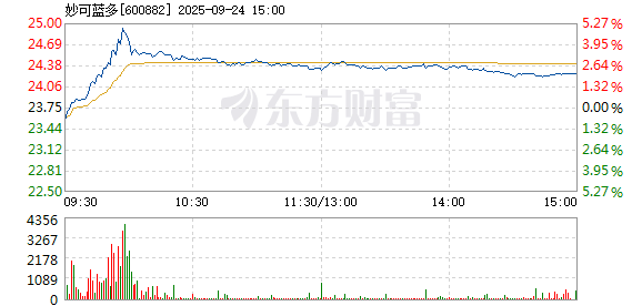 R图 600882_1